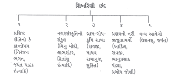 Shikharini Tree - Adhit 2.png