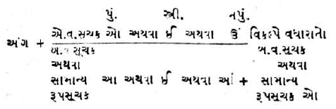 Bhasha Samaj ane Sahitya Diagram 1.png