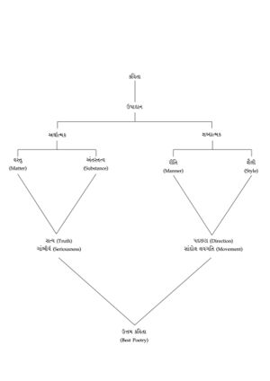 SMS Labhshankar Purohit - 2.jpg